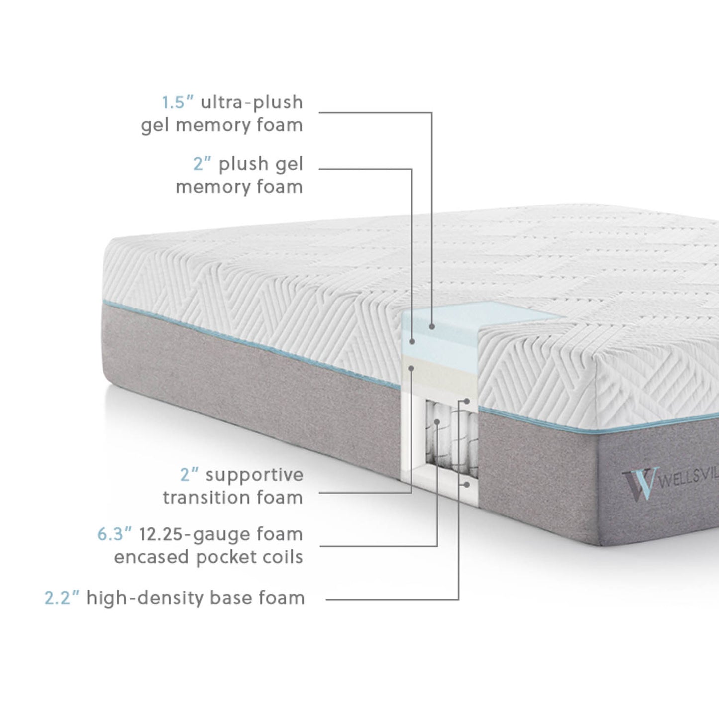 Gel Hybrid Mattress